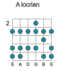 Guitar scale for locrian in position 2